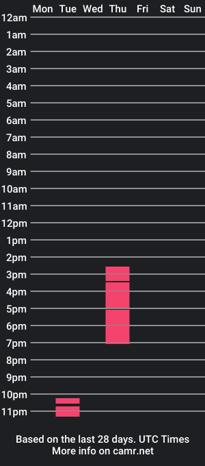 cam show schedule of luxuriaaa