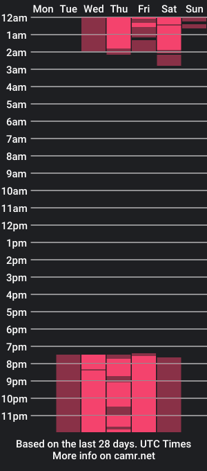 cam show schedule of luxxi002