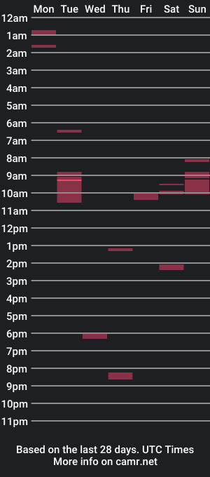 cam show schedule of luxxsix86