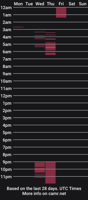 cam show schedule of luxxxthefox