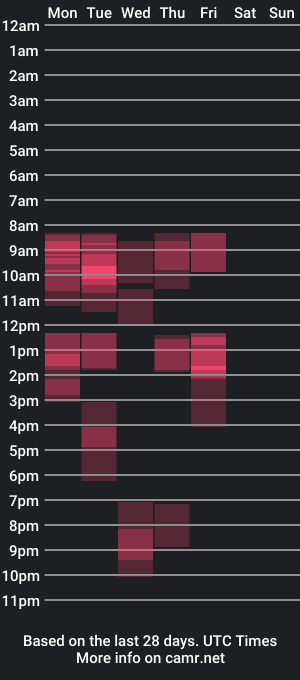 cam show schedule of luxymin