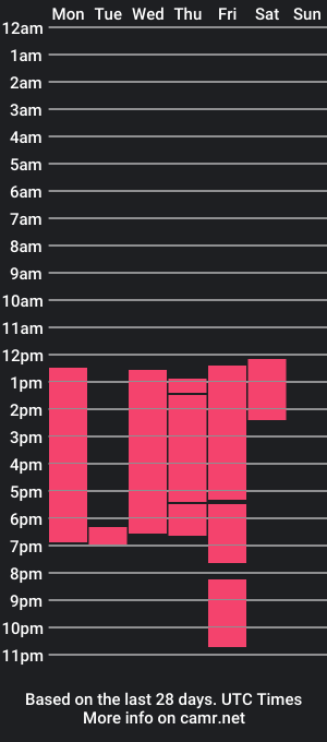 cam show schedule of luyslim_