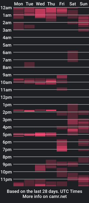 cam show schedule of luz2play