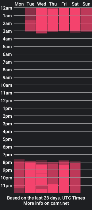 cam show schedule of luz_hapuc