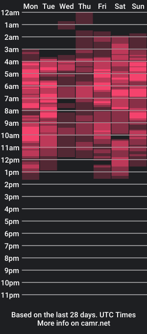 cam show schedule of luzcastillo07