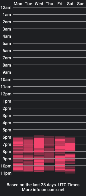 cam show schedule of luzzianna