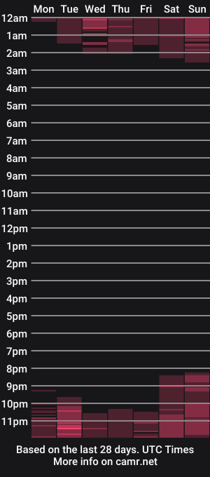 cam show schedule of luzzy_cam