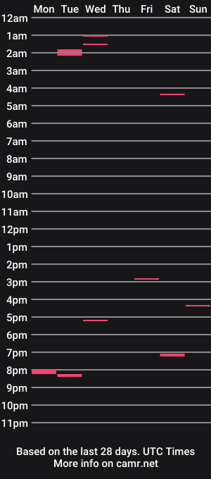 cam show schedule of lv2jerko1