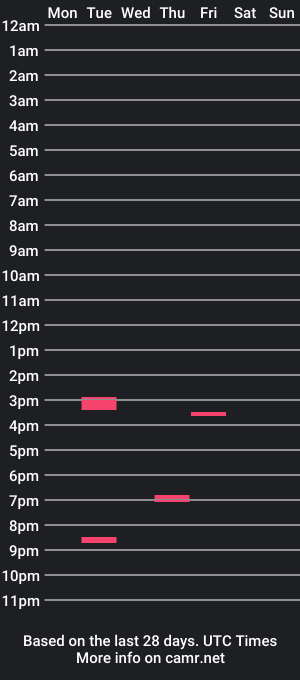 cam show schedule of lv_jerseyguy