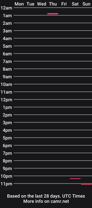 cam show schedule of lvacd11