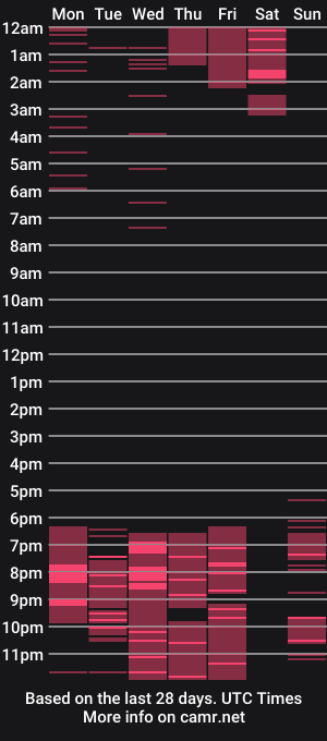 cam show schedule of lvci_fer