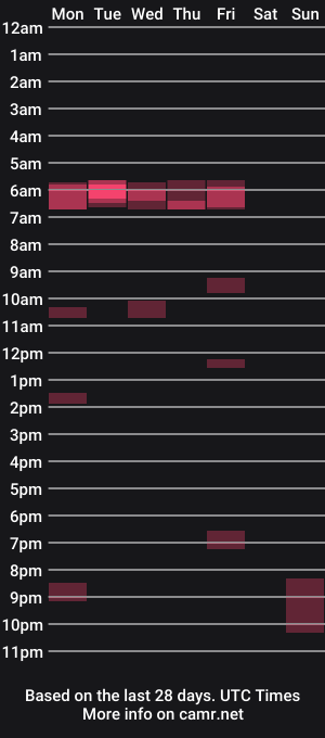 cam show schedule of lve2edge