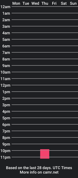 cam show schedule of lvna_moan