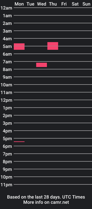 cam show schedule of lvraider17