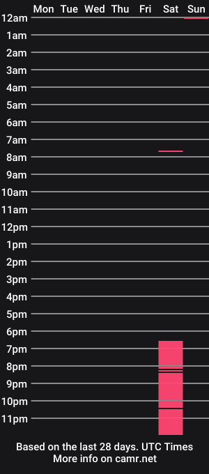 cam show schedule of lvsxmira