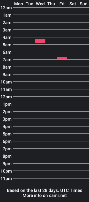 cam show schedule of lxnatic