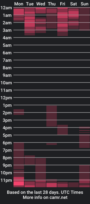 cam show schedule of lxom