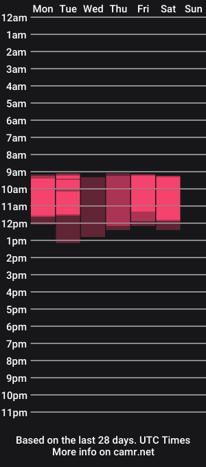 cam show schedule of lya__