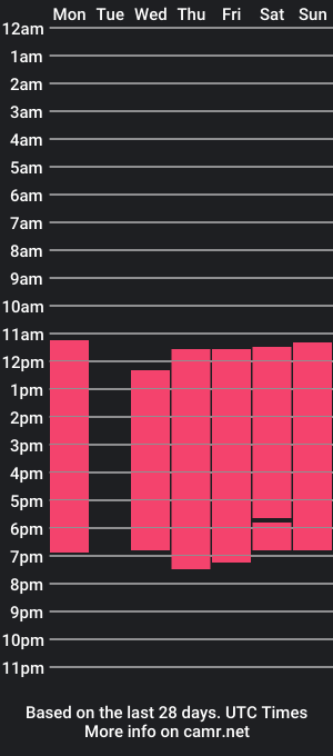 cam show schedule of lya_adans