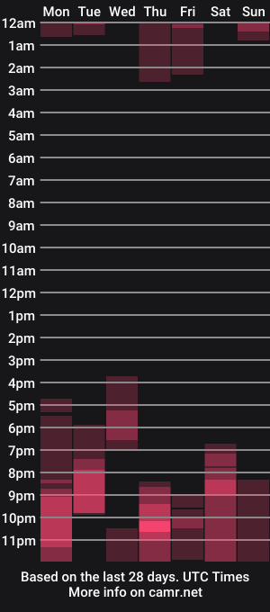 cam show schedule of lya_aron_couple