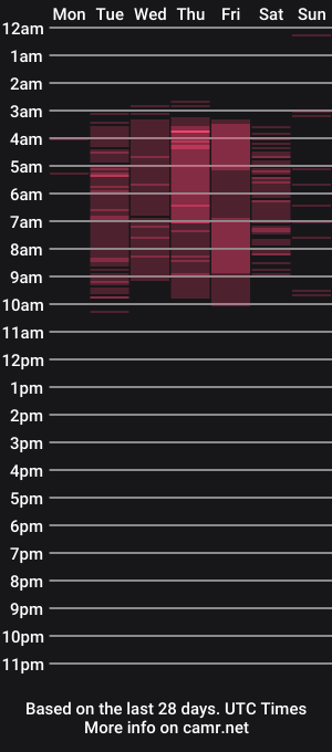 cam show schedule of lya_evans