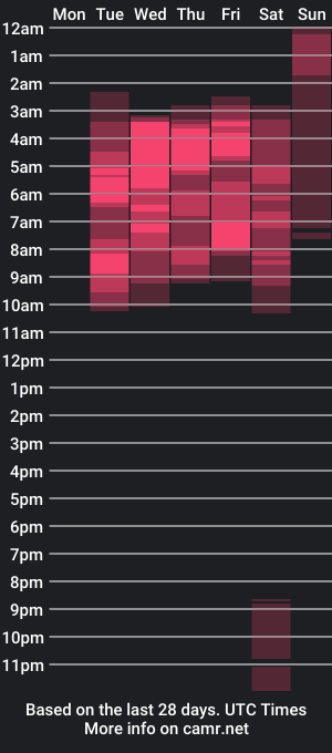 cam show schedule of lya_evanss