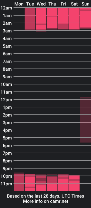 cam show schedule of lya_hall_a