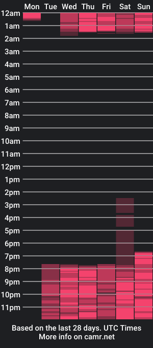 cam show schedule of lya_hawkeye