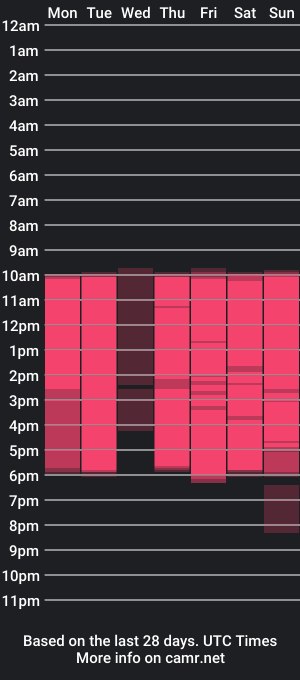 cam show schedule of lyaa_collins_