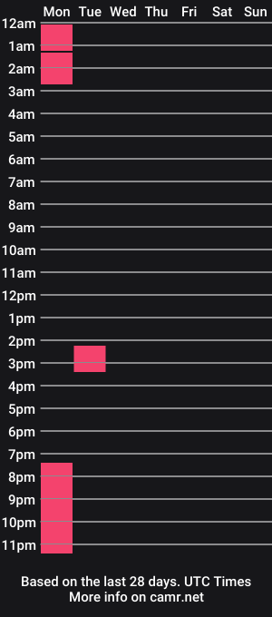 cam show schedule of lyaa_miller