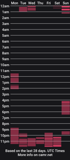 cam show schedule of lyabloom
