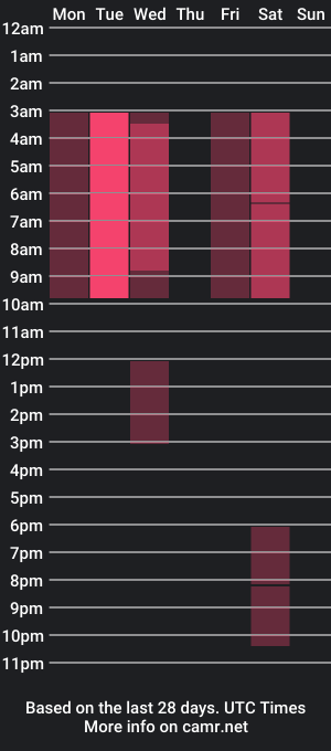 cam show schedule of lyafox_