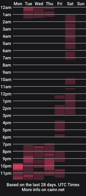 cam show schedule of lyah_z