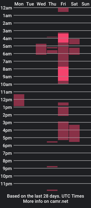 cam show schedule of lyalyaextravaganza