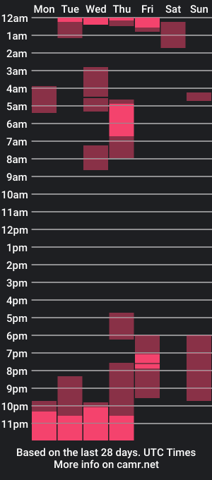 cam show schedule of lyamow