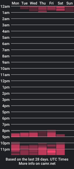 cam show schedule of lyan_hotters