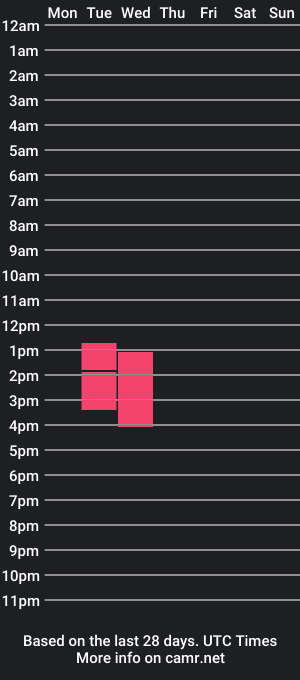 cam show schedule of lyanicols