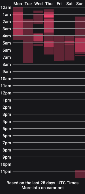 cam show schedule of lyann_