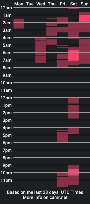 cam show schedule of lyann_williams