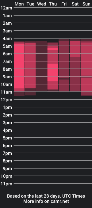 cam show schedule of lyapetite