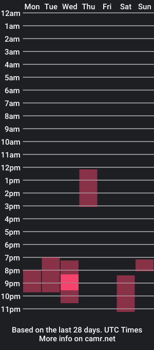 cam show schedule of lyarajus