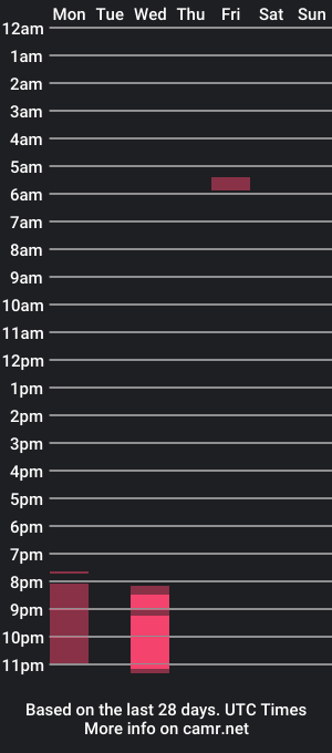 cam show schedule of lycralover20