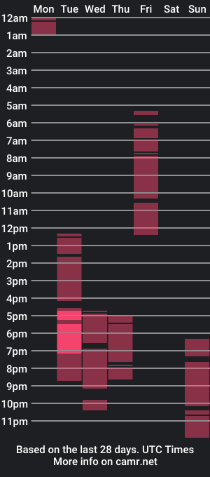 cam show schedule of lydia_millen