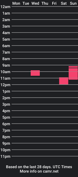 cam show schedule of lydiaspirit