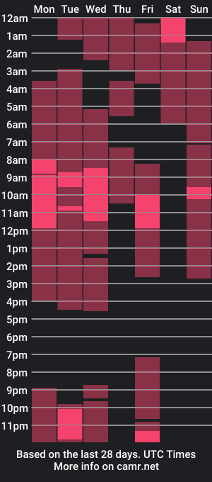 cam show schedule of lydlos_frosk