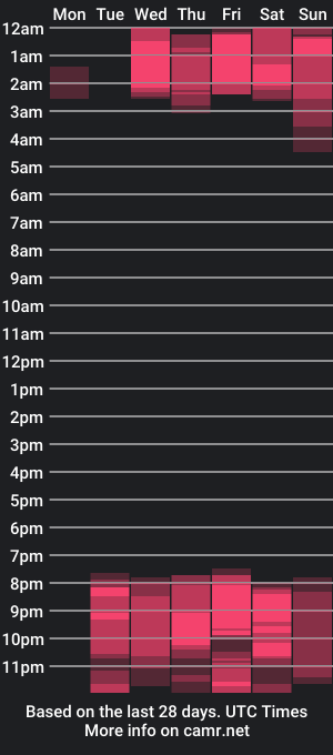 cam show schedule of lyen_rae