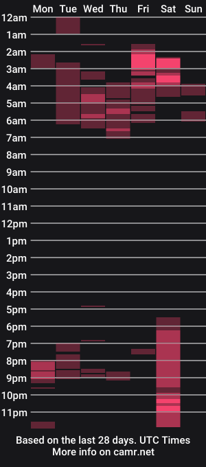 cam show schedule of lylajades