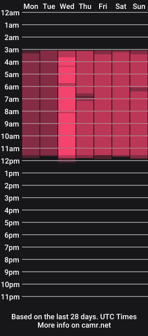 cam show schedule of lyle_art