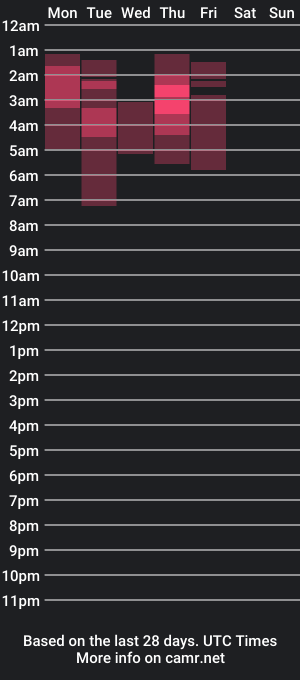 cam show schedule of lylii_evans