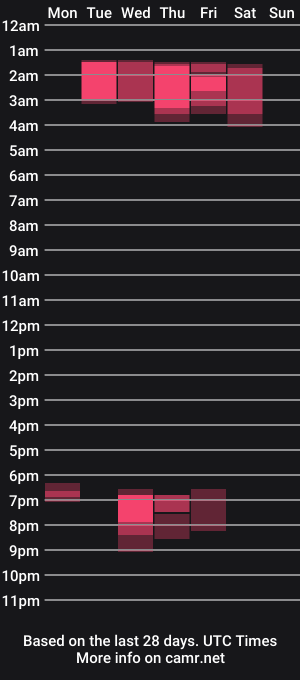 cam show schedule of lyly_gothick